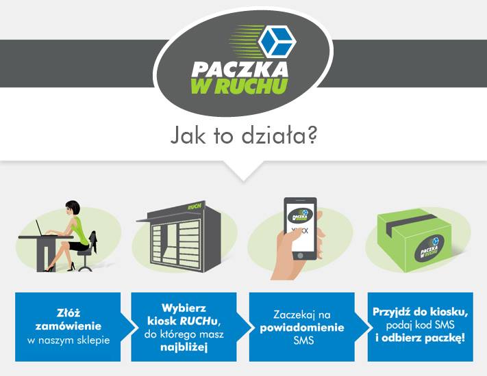 Paczka w Ruchu